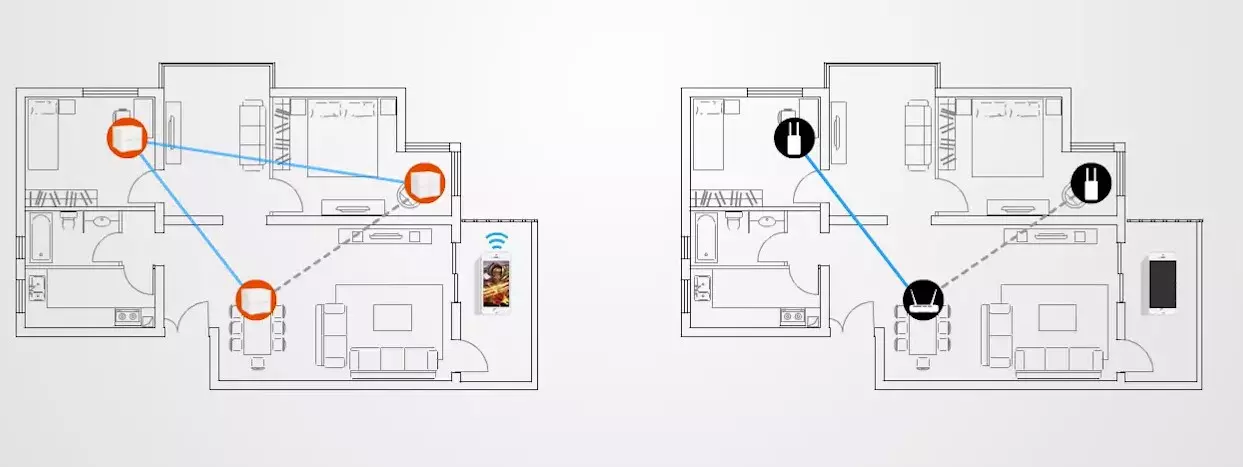 mesh-wifi-router_3